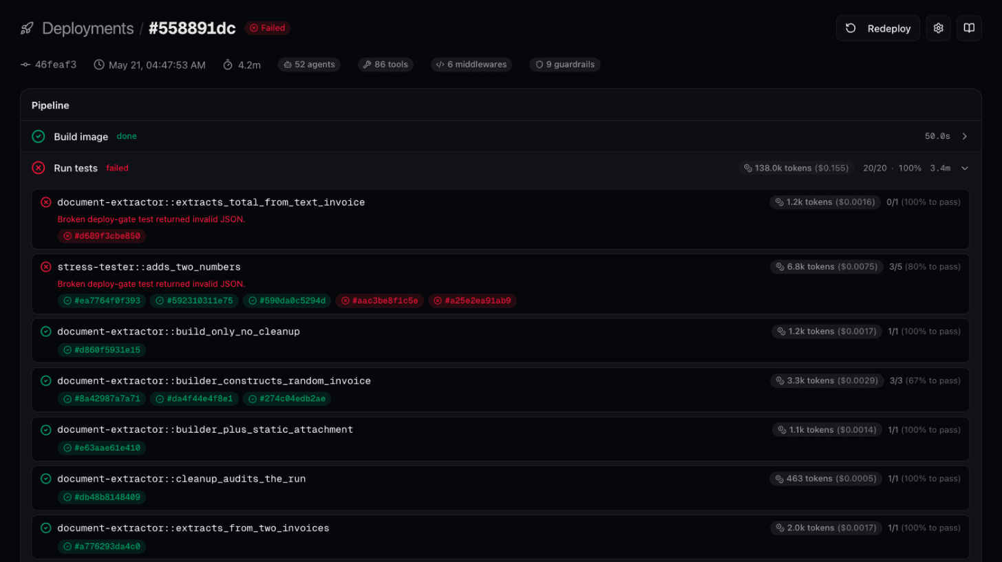 A failed deployment whose Run tests step failed, listing the failing test cases with their invalid-JSON reason and per-run pass/fail results, blocking the rollout