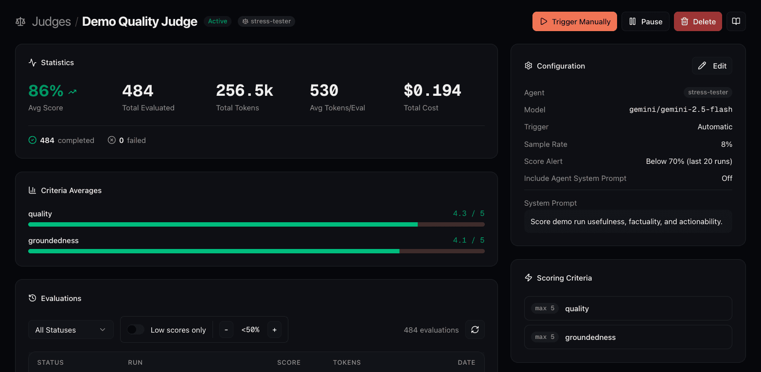 Connic judge detail page showing average score, total evaluations, per-criteria averages for quality and groundedness, token cost, and the scoring configuration