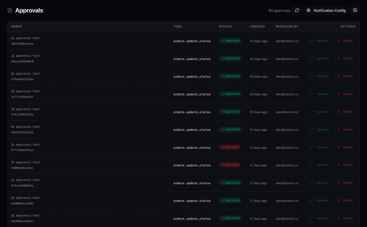 Connic Approvals page listing agent tool calls with Approved or Rejected status, the reviewer who resolved each decision, and timestamps