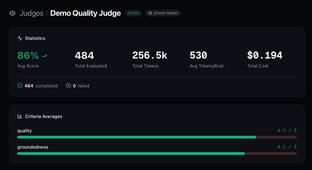 Connic LLM judge statistics with per-criterion averages for quality and groundedness