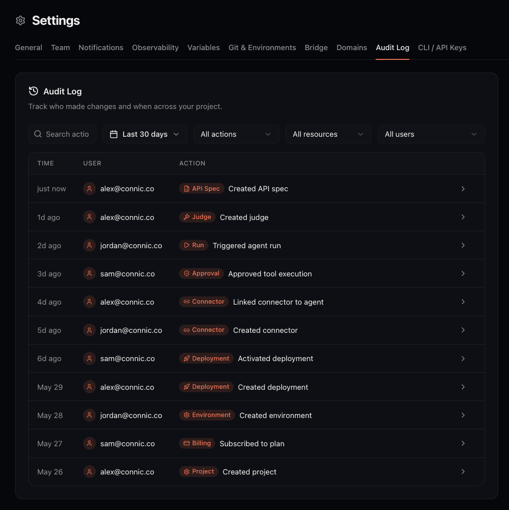 Connic audit log listing project actions including approvals, connector links, deployments, environment changes, and judge changes by user and time as an immutable record for compliance