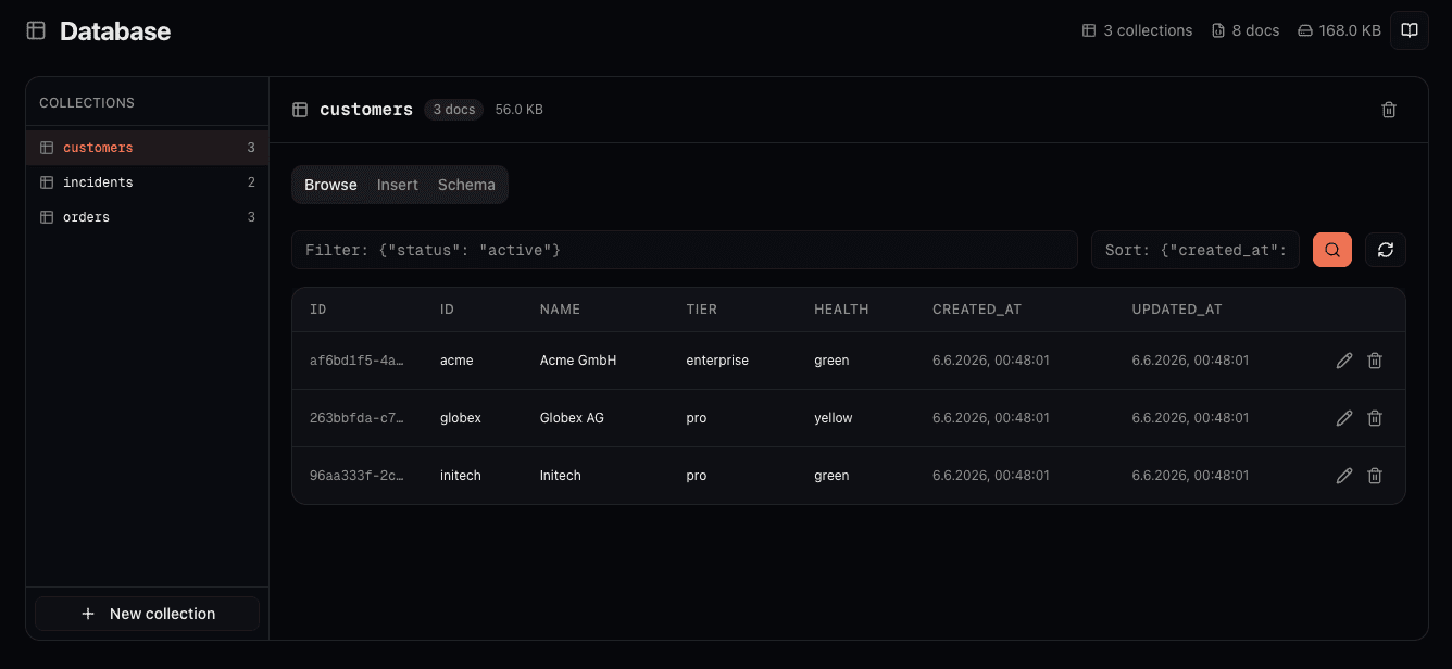 The Storage → Database tab in the dashboard: a Collections sidebar listing customers (3), incidents (2), and orders (3), beside the selected customers collection — 3 docs, 56.0 KB — with its Browse tab showing three documents in a table of id, name, tier, health, created_at, and updated_at columns.