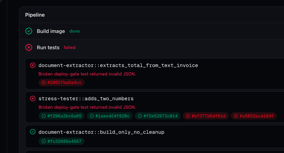 A deployment pipeline showing the build image phase completed and the run tests phase failed, with the failing test cases listed below.