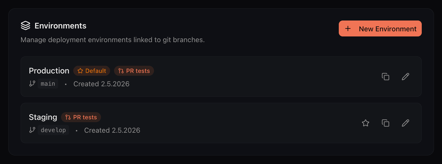 Environments section of Project Settings showing a Production environment (main branch, marked Default) and a Staging environment (develop branch), each with a PR tests badge, plus a New Environment button
