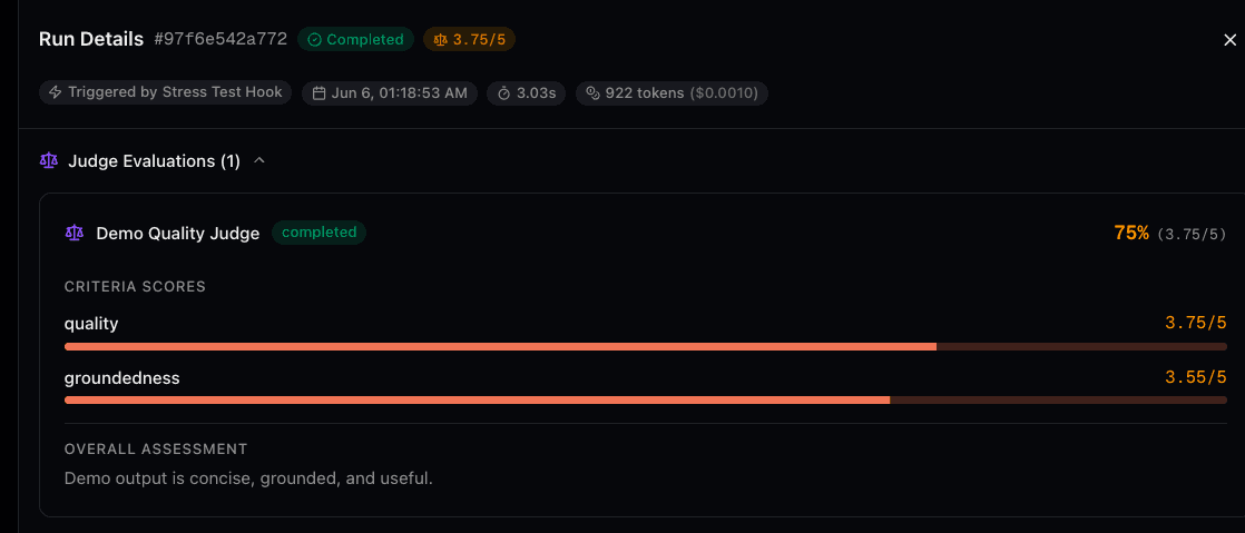 The run detail dialog with the judge results block at the top: the overall score as a percentage with the raw score, per-criteria scores for quality and groundedness with progress bars, and the overall assessment.