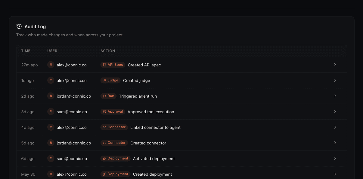 The project audit log table with columns for time, user, and action; each row shows the actor, a category pill, the action that was performed, and a relative timestamp.